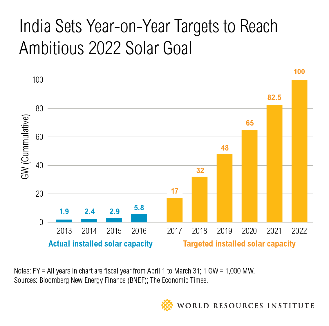 SOLAR PLANET INDIA
