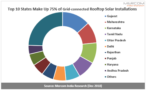 SOLAR PLANET INDIA